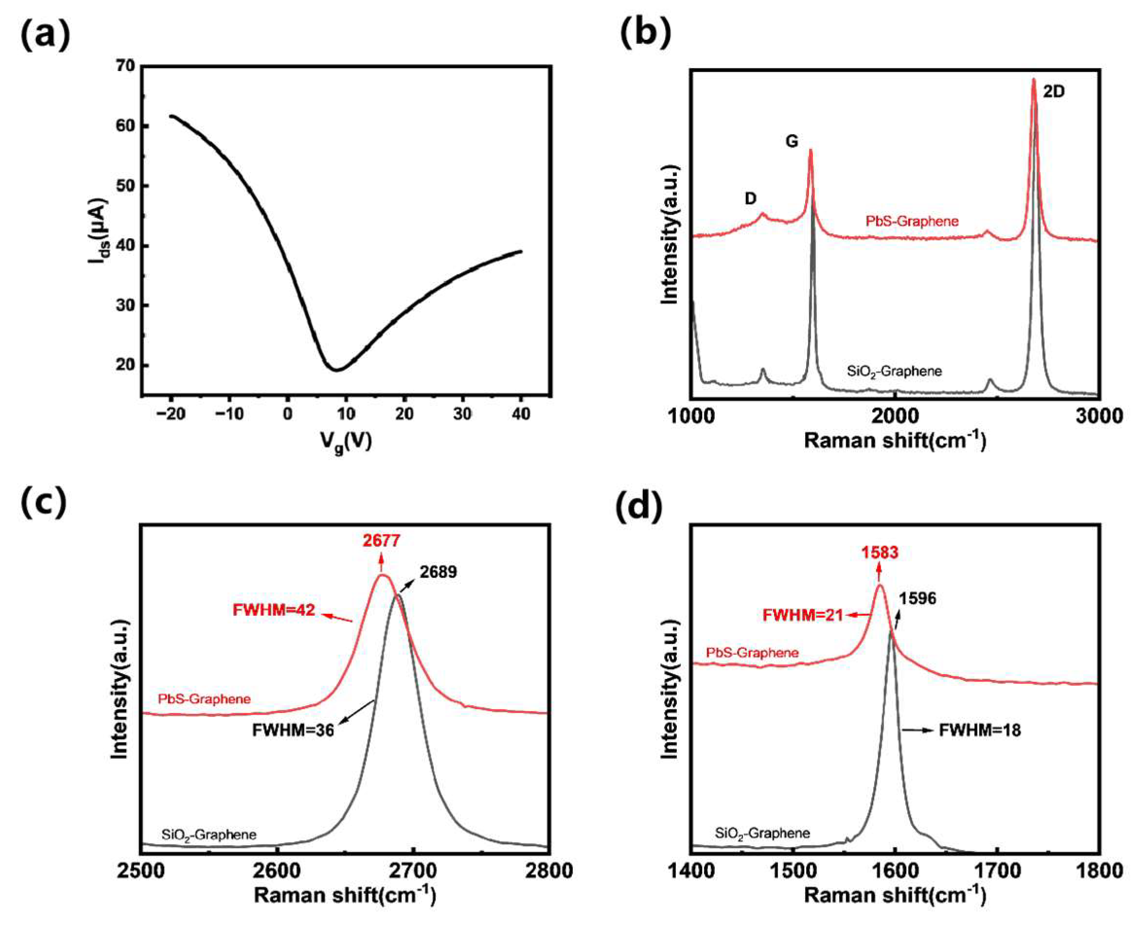 Nanomaterials 15 00207 g003