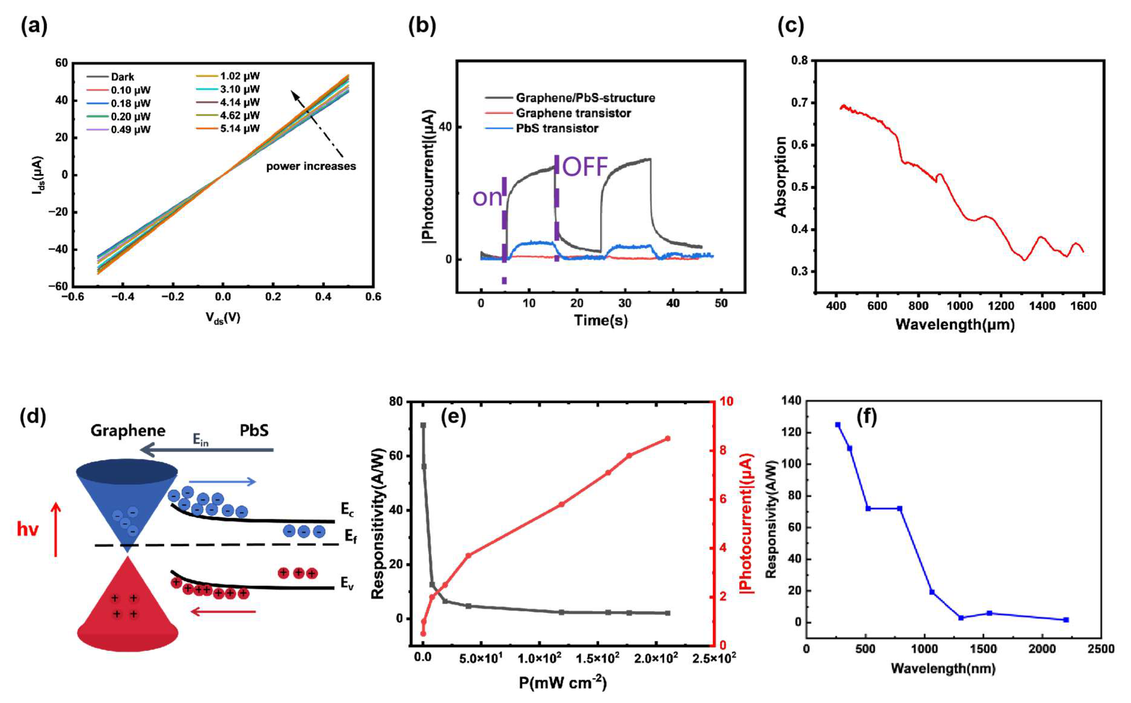 Nanomaterials 15 00207 g004
