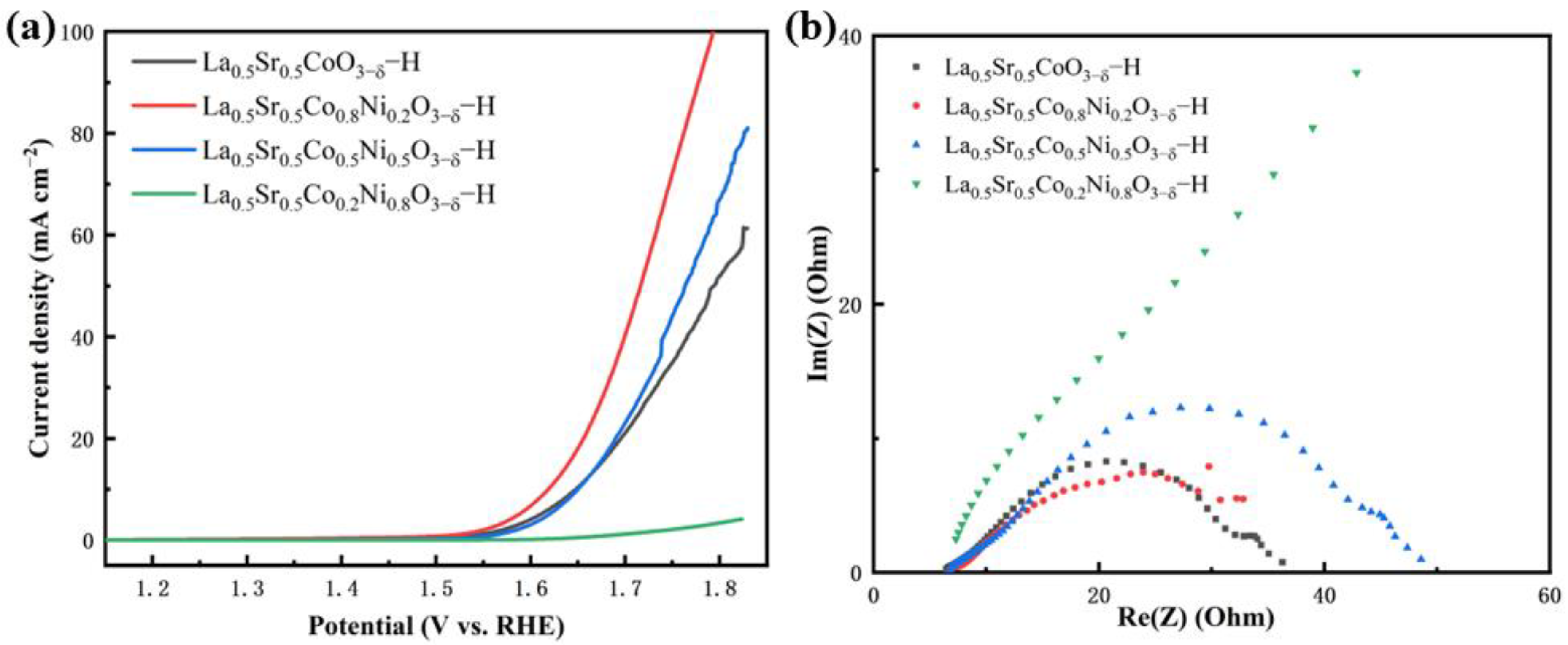Nanomaterials 15 00210 g008