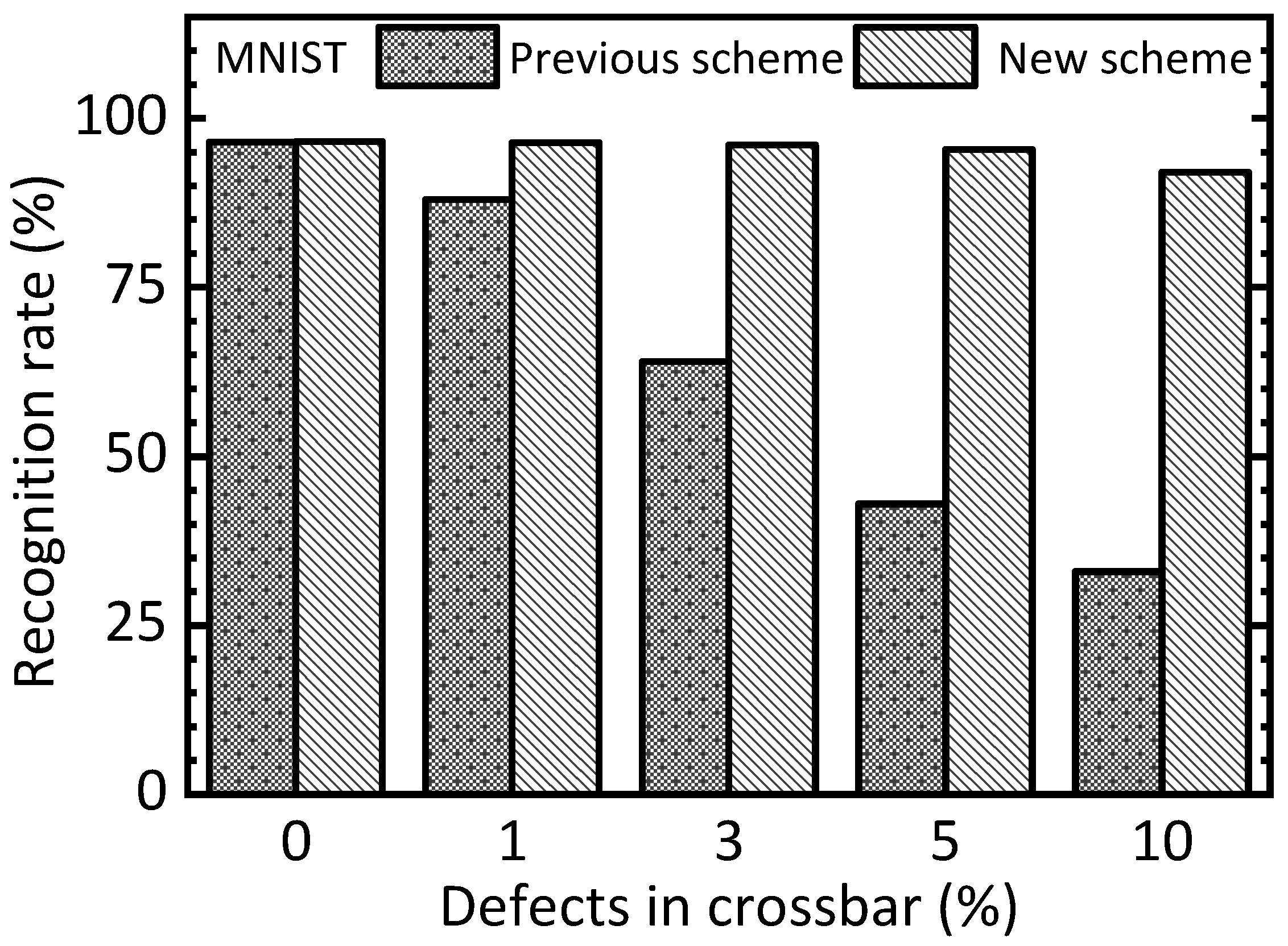 Nanomaterials 15 00213 g006