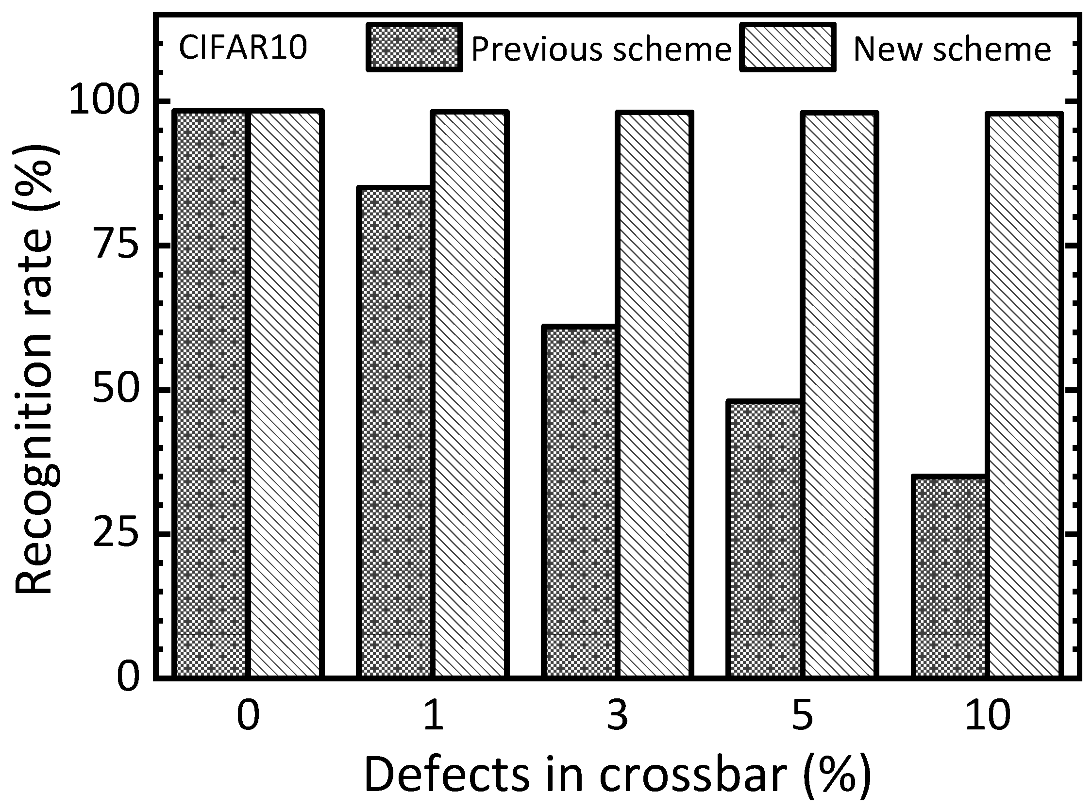 Nanomaterials 15 00213 g008