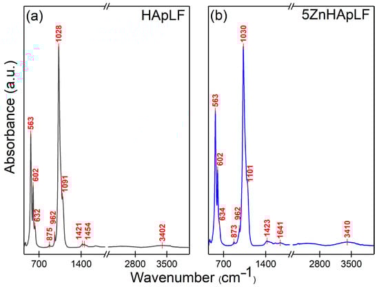 Nanomaterials 15 00224 g007