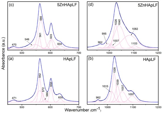 Nanomaterials 15 00224 g008