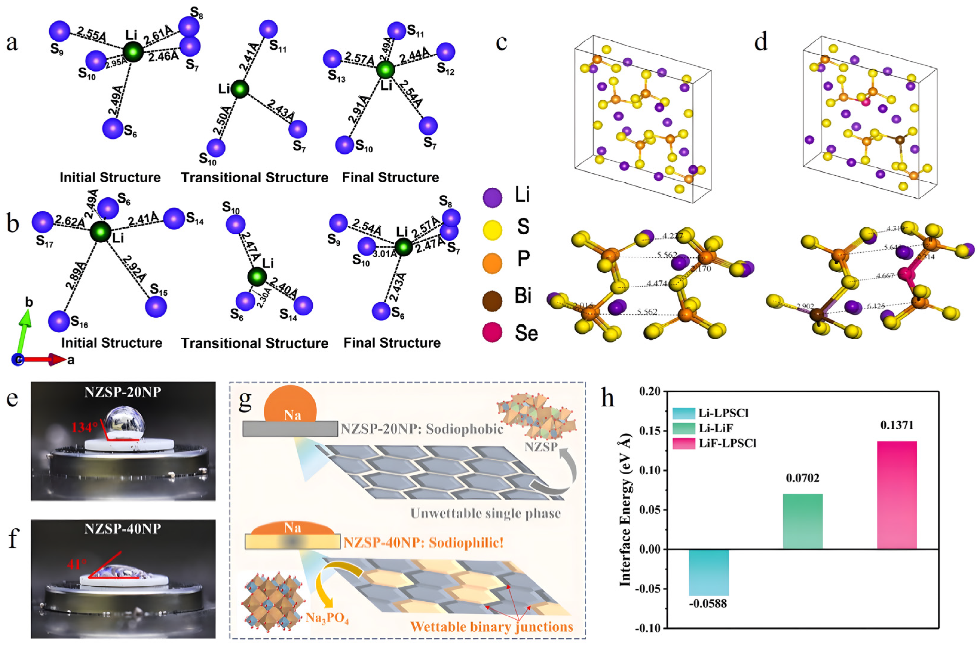 Nanomaterials 15 00225 g001