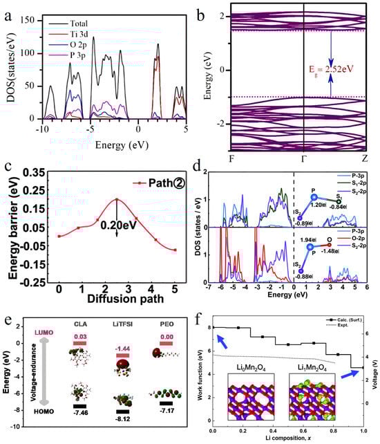 Nanomaterials 15 00225 g002