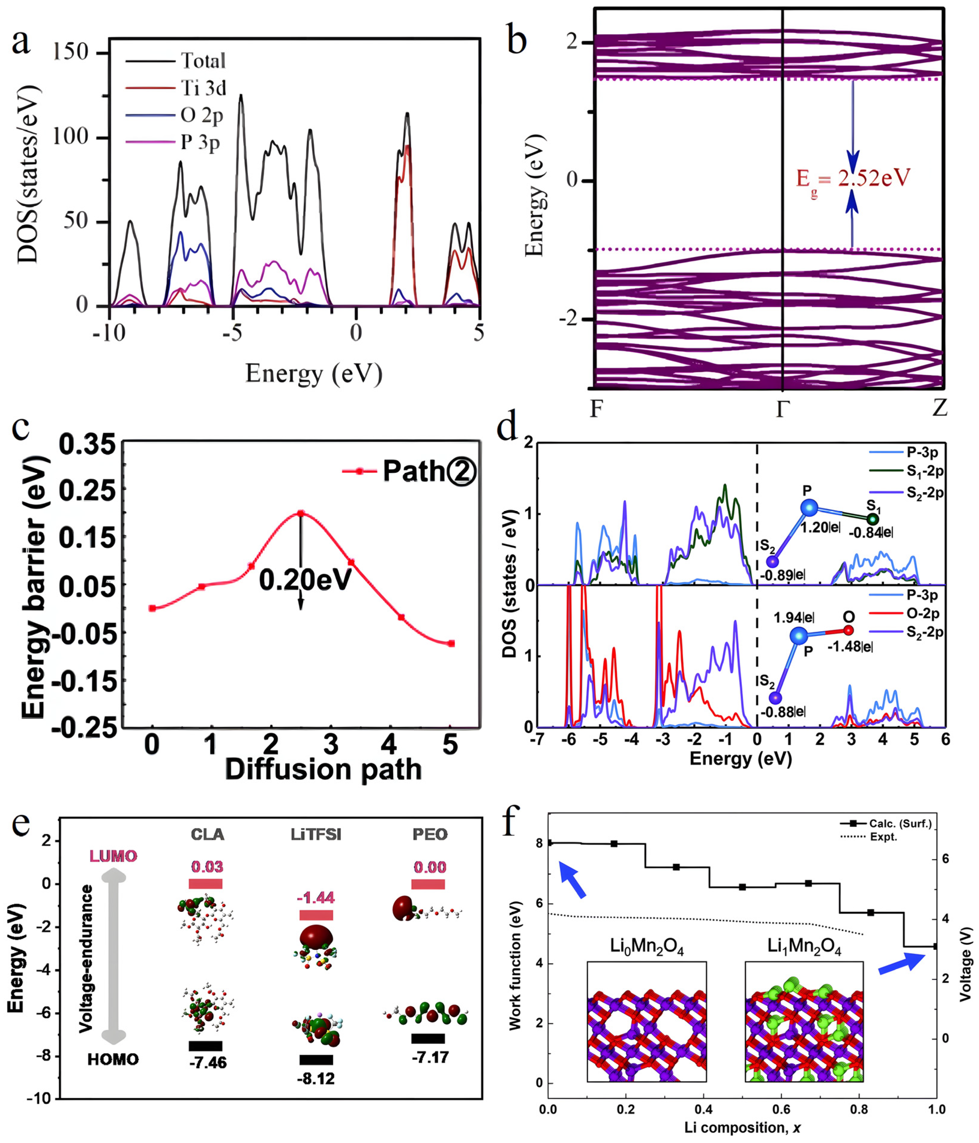 Nanomaterials 15 00225 g002