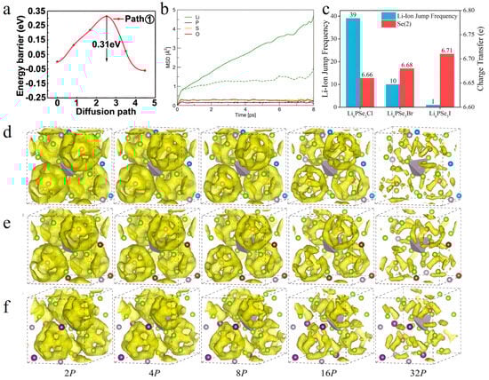 Nanomaterials 15 00225 g003