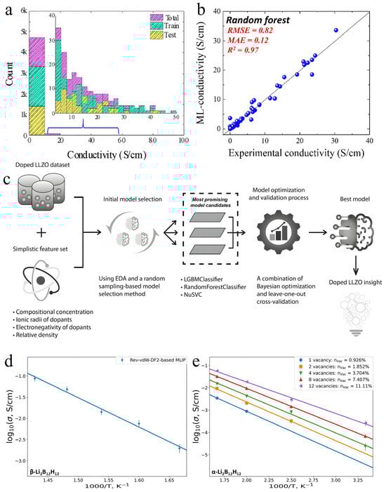 Nanomaterials 15 00225 g004