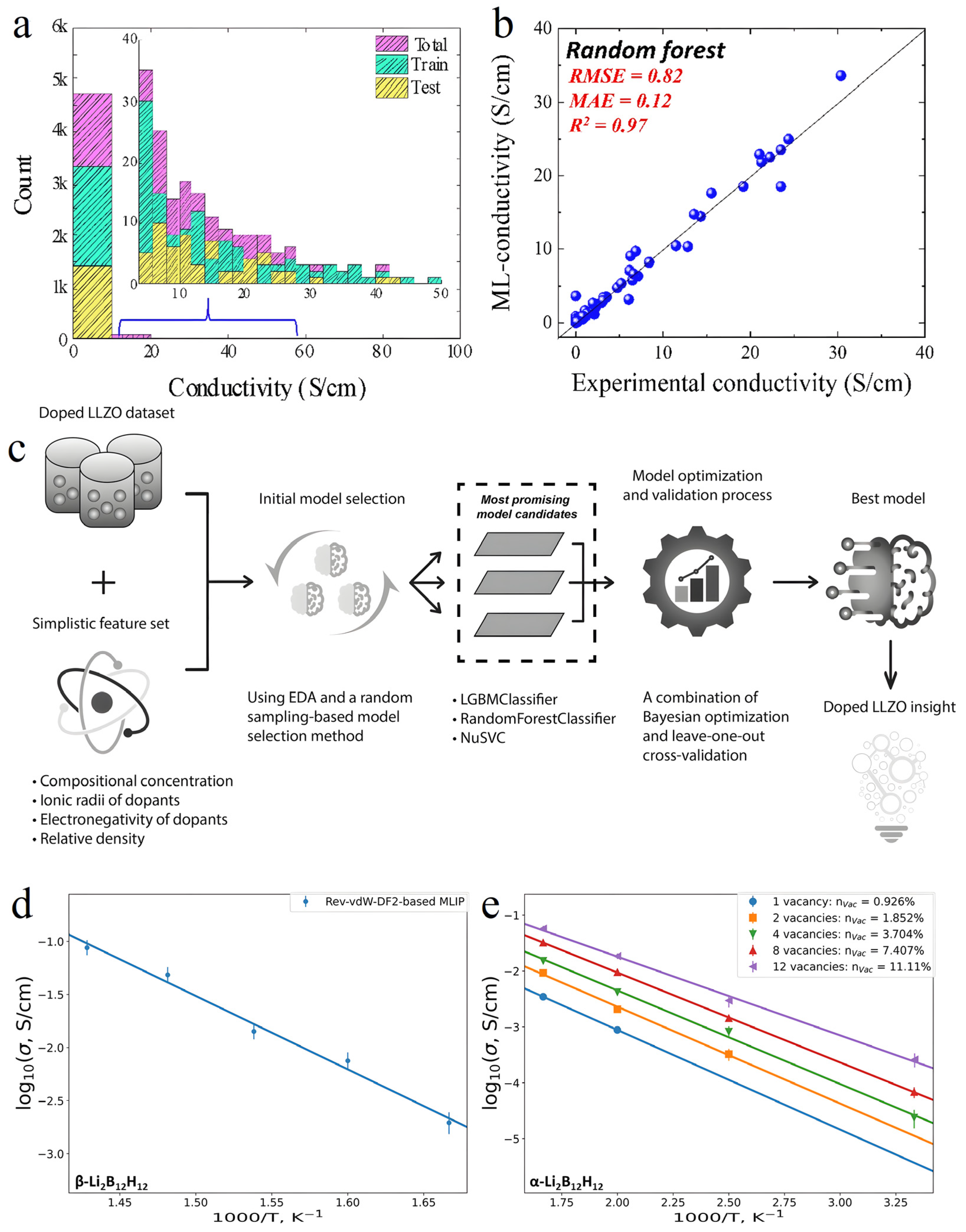 Nanomaterials 15 00225 g004