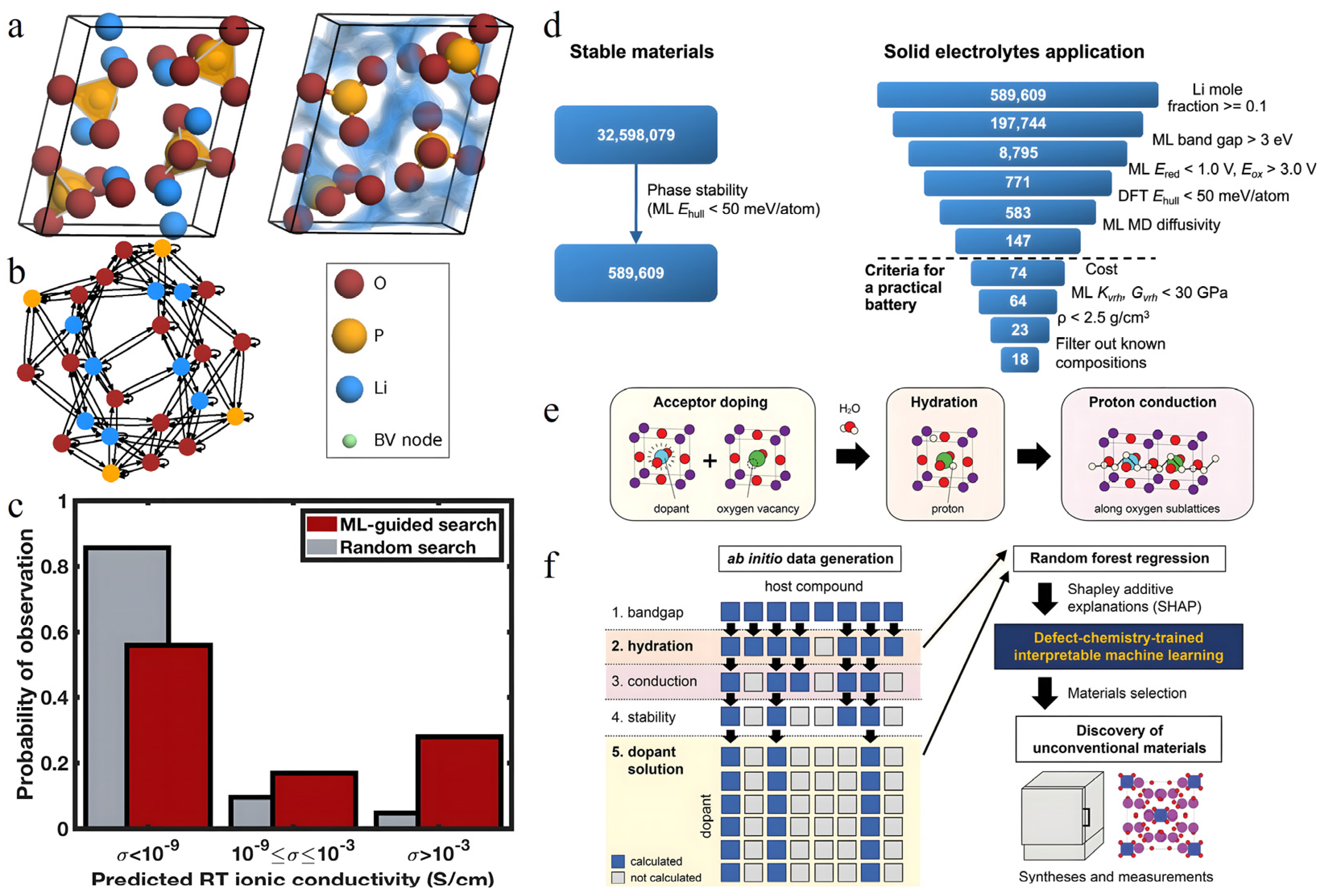 Nanomaterials 15 00225 g007