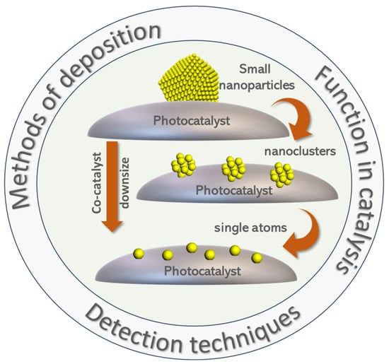 Nanomaterials 15 00226 g004