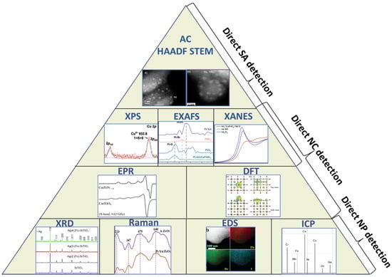 Nanomaterials 15 00226 g005