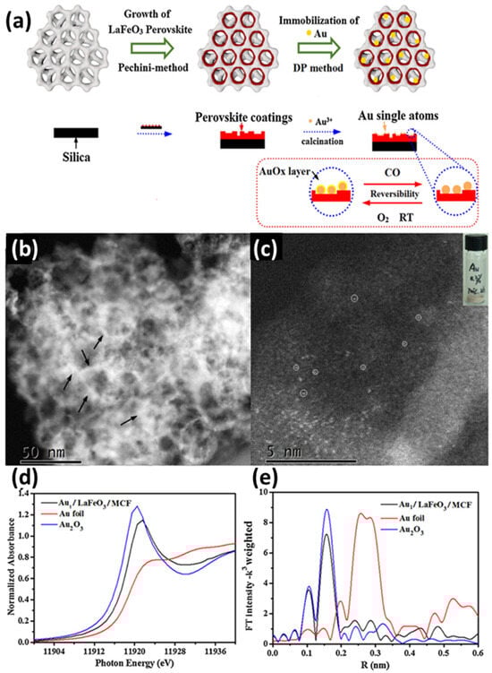 Nanomaterials 15 00226 g006