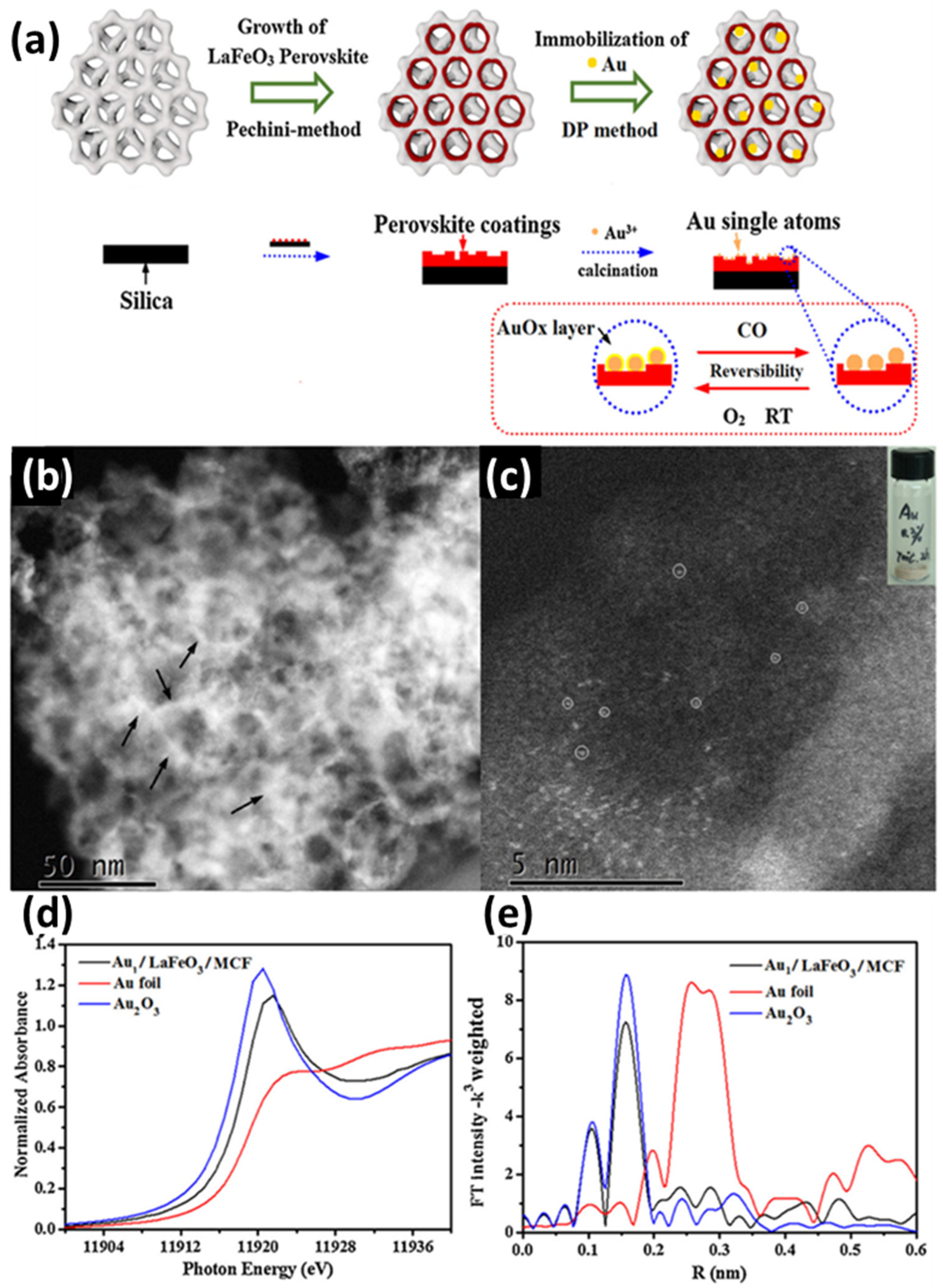Nanomaterials 15 00226 g006