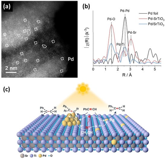 Nanomaterials 15 00226 g007