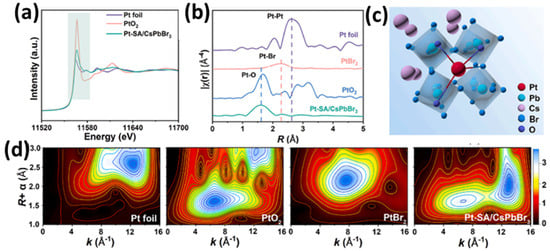 Nanomaterials 15 00226 g009