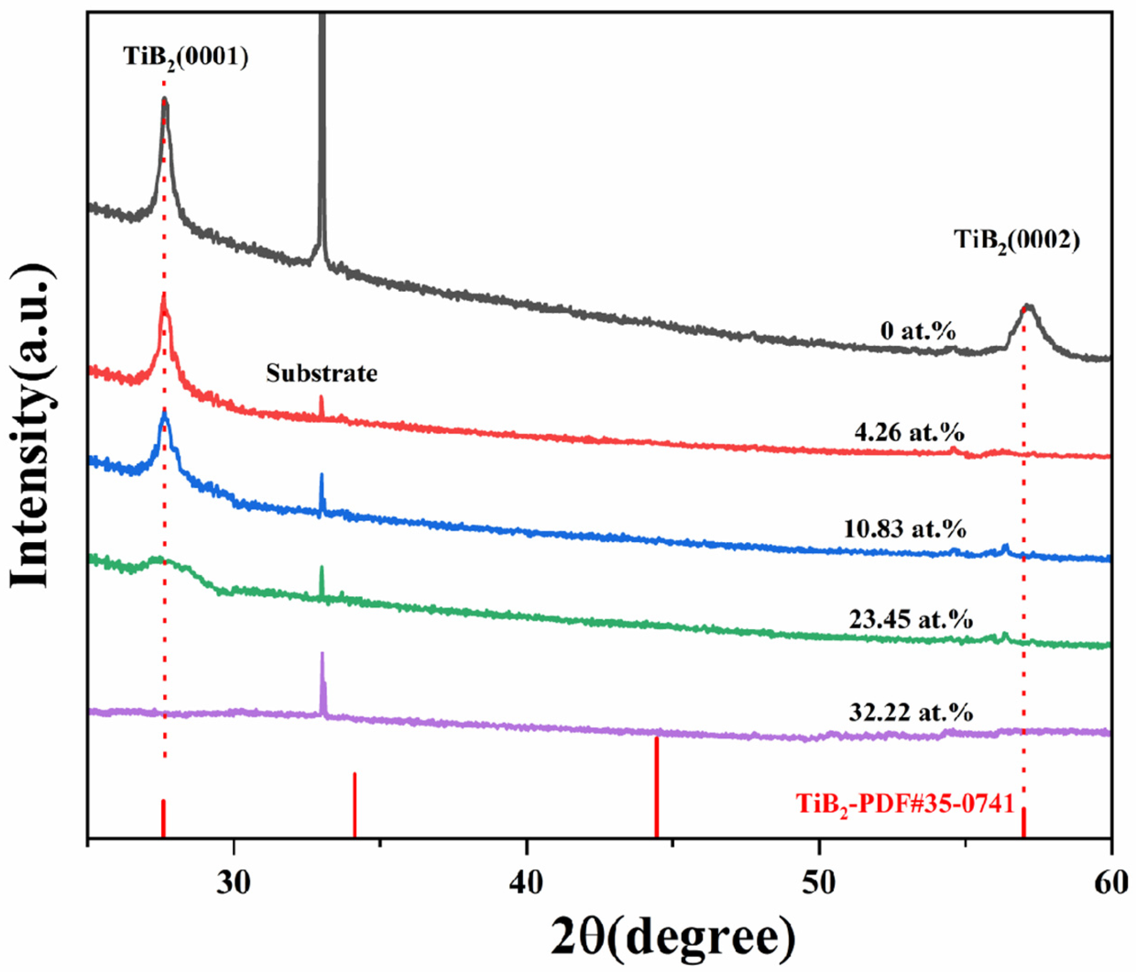Nanomaterials 15 00229 g002