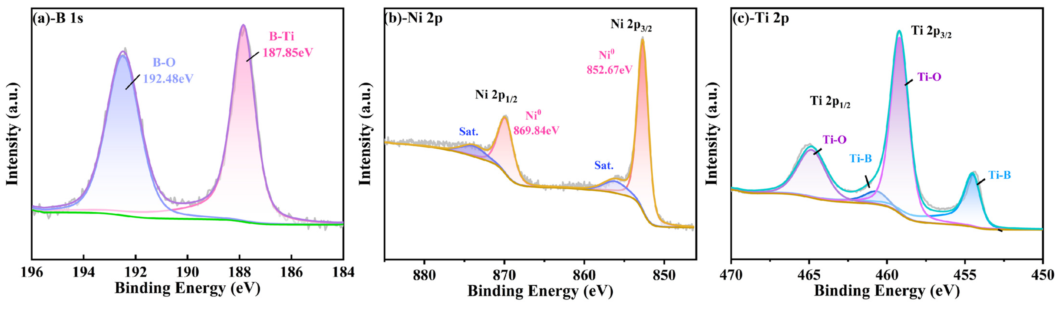 Nanomaterials 15 00229 g003