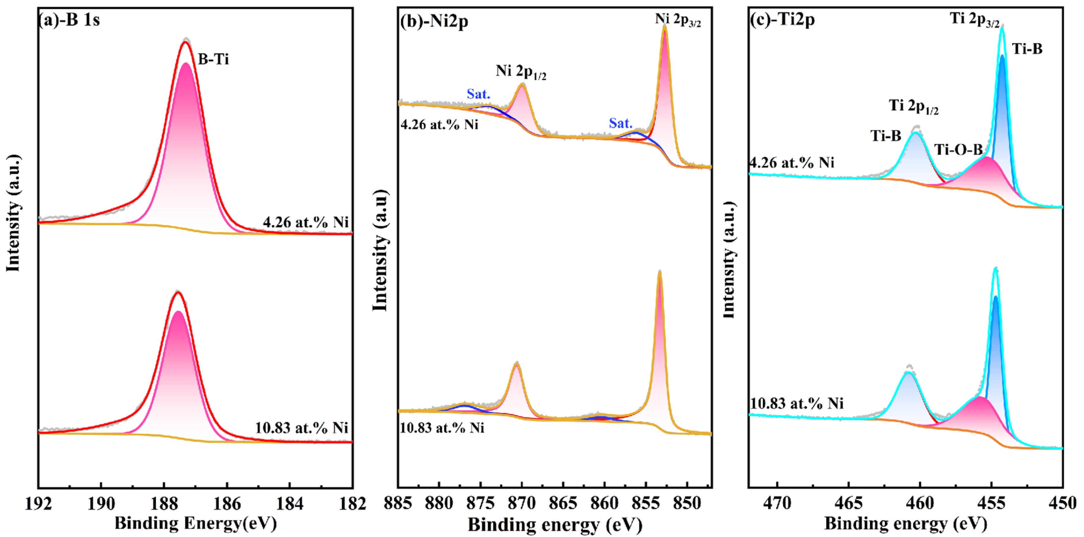 Nanomaterials 15 00229 g004