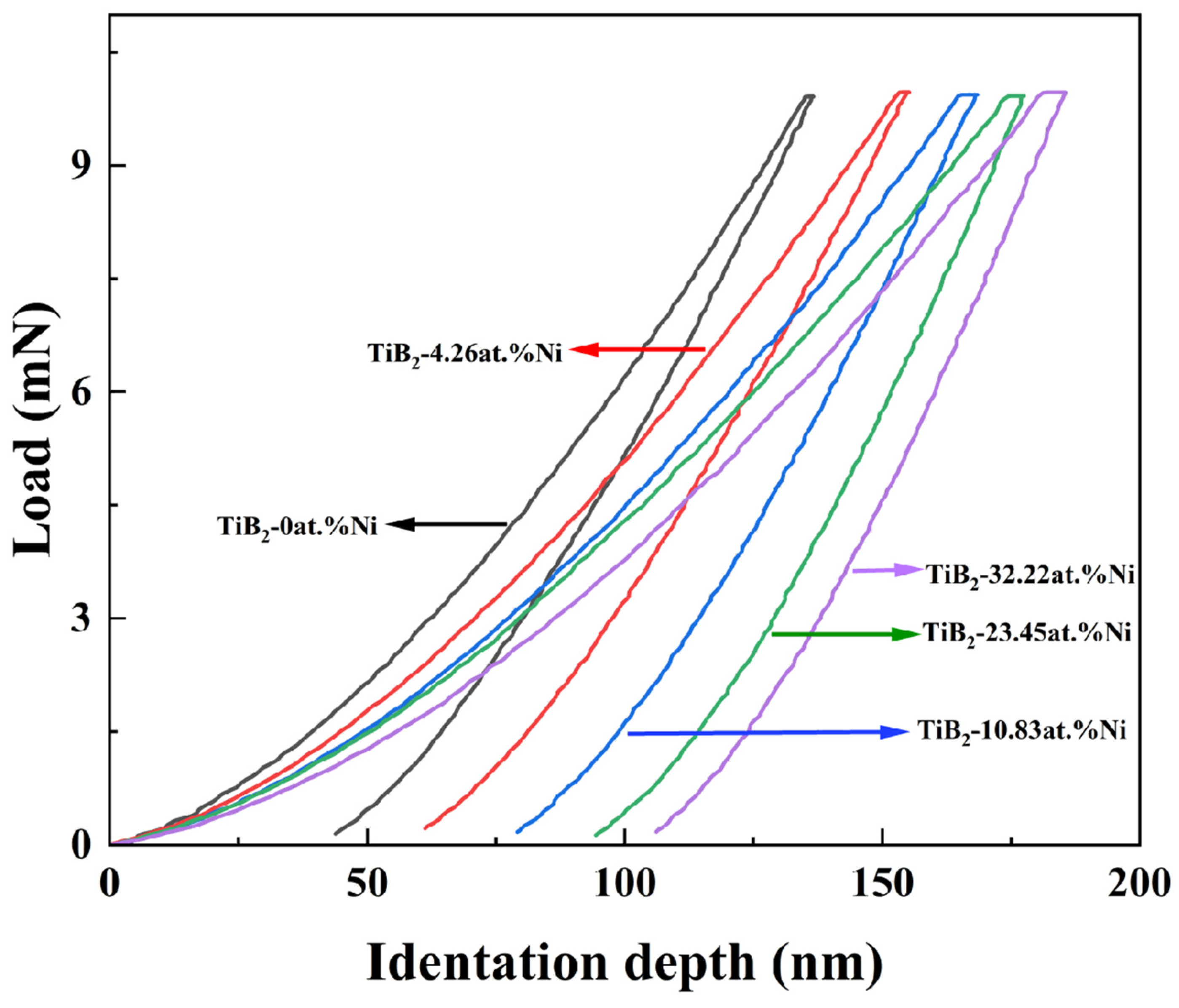 Nanomaterials 15 00229 g009