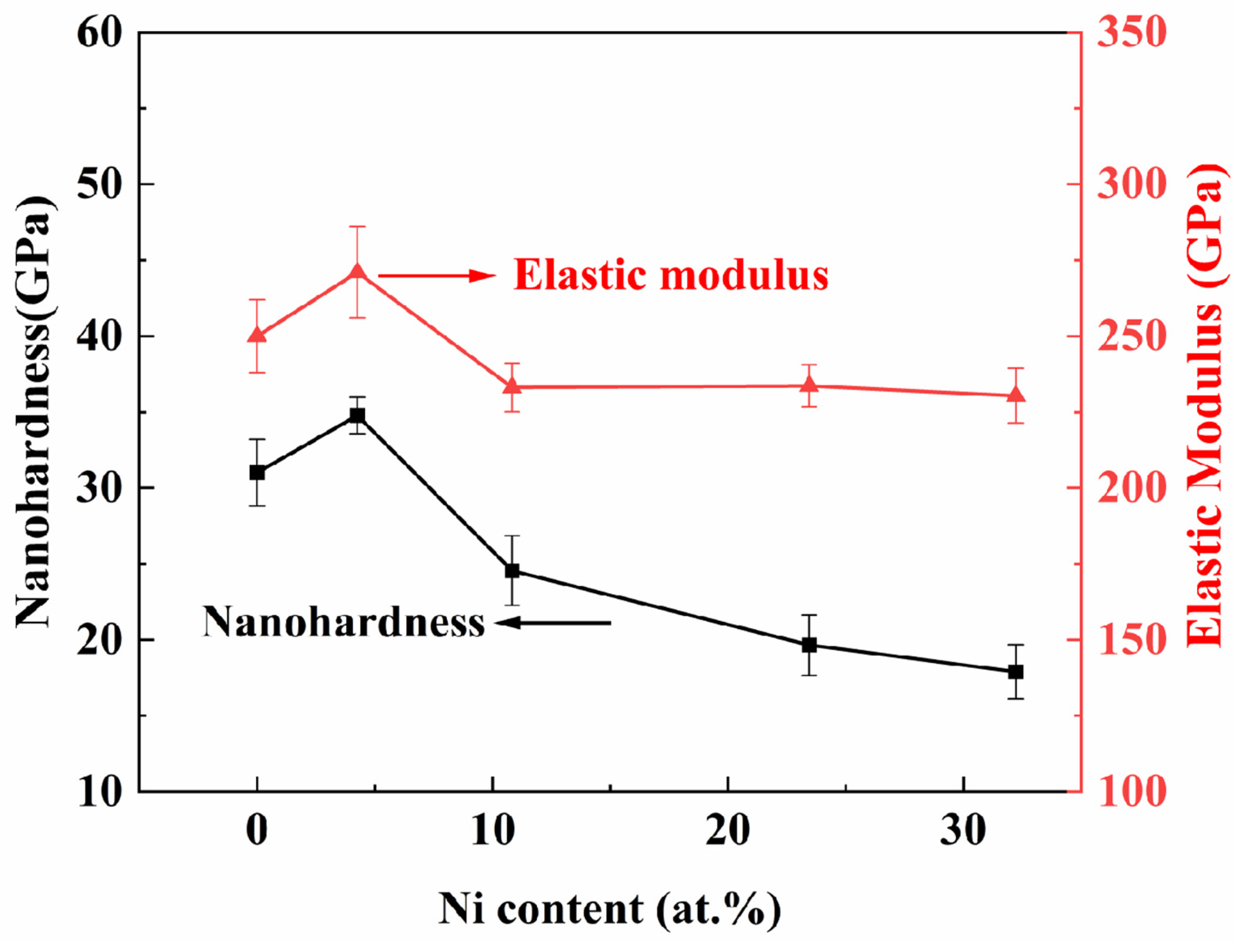 Nanomaterials 15 00229 g010