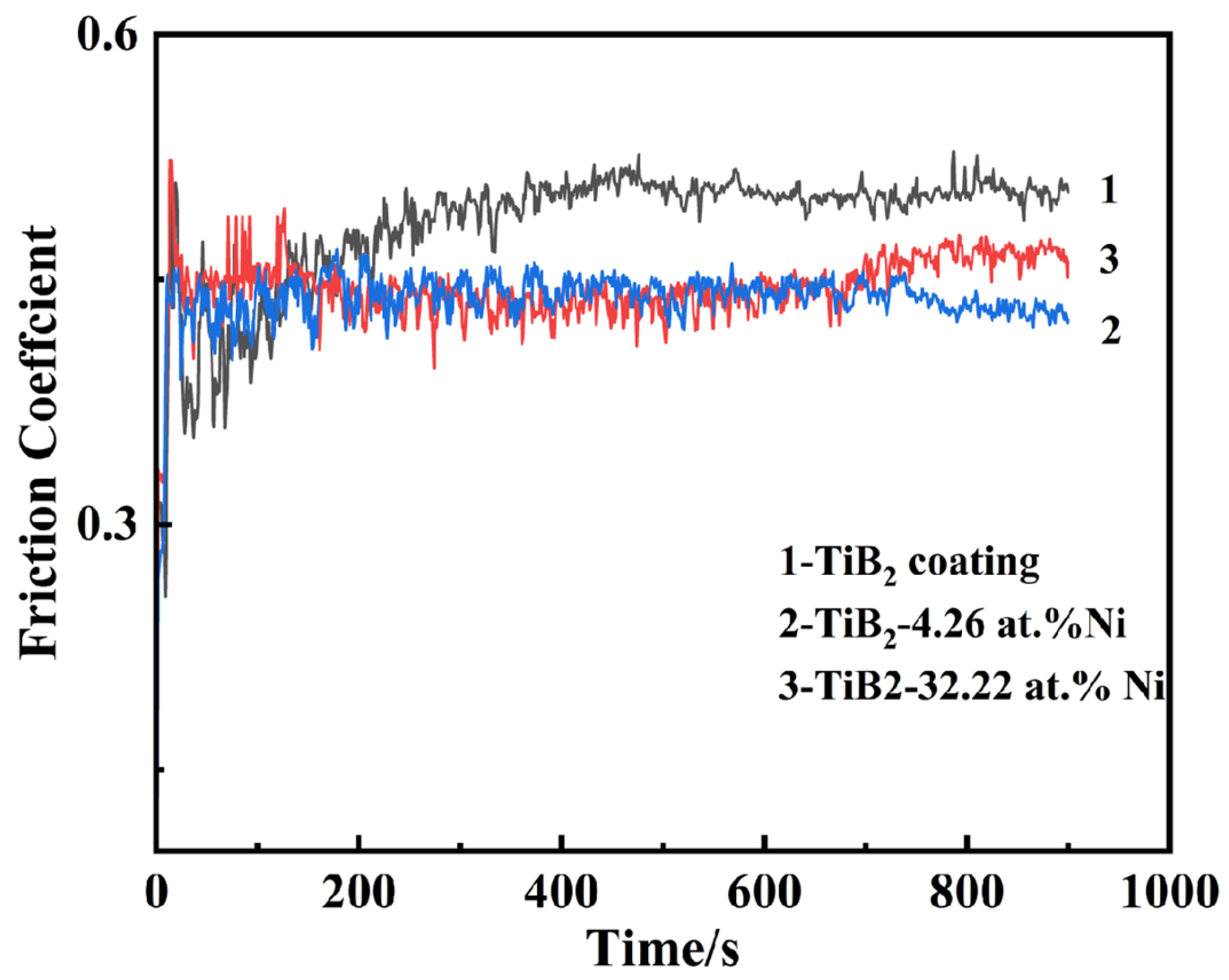 Nanomaterials 15 00229 g015