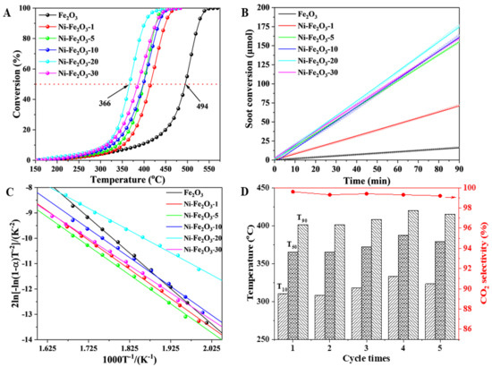 Nanomaterials 15 00233 g006