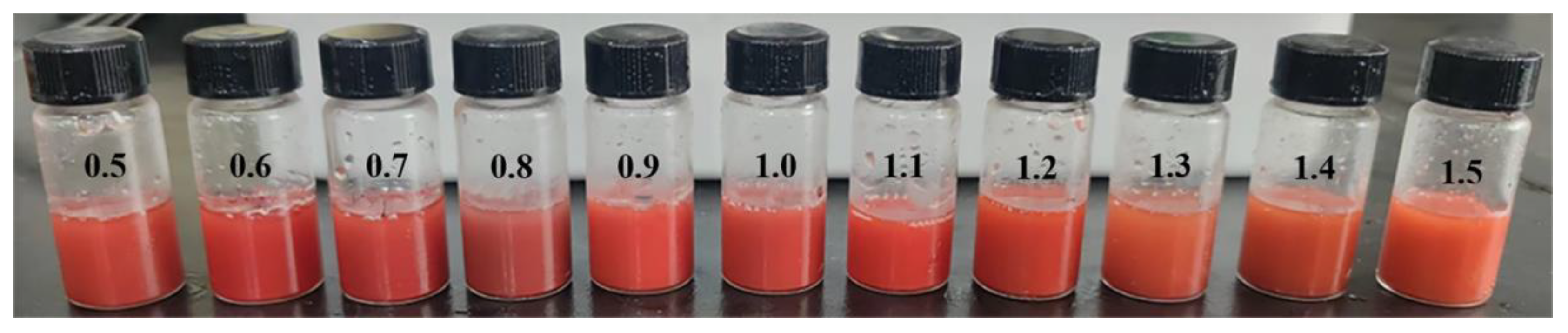 Nanomaterials 15 00234 g001