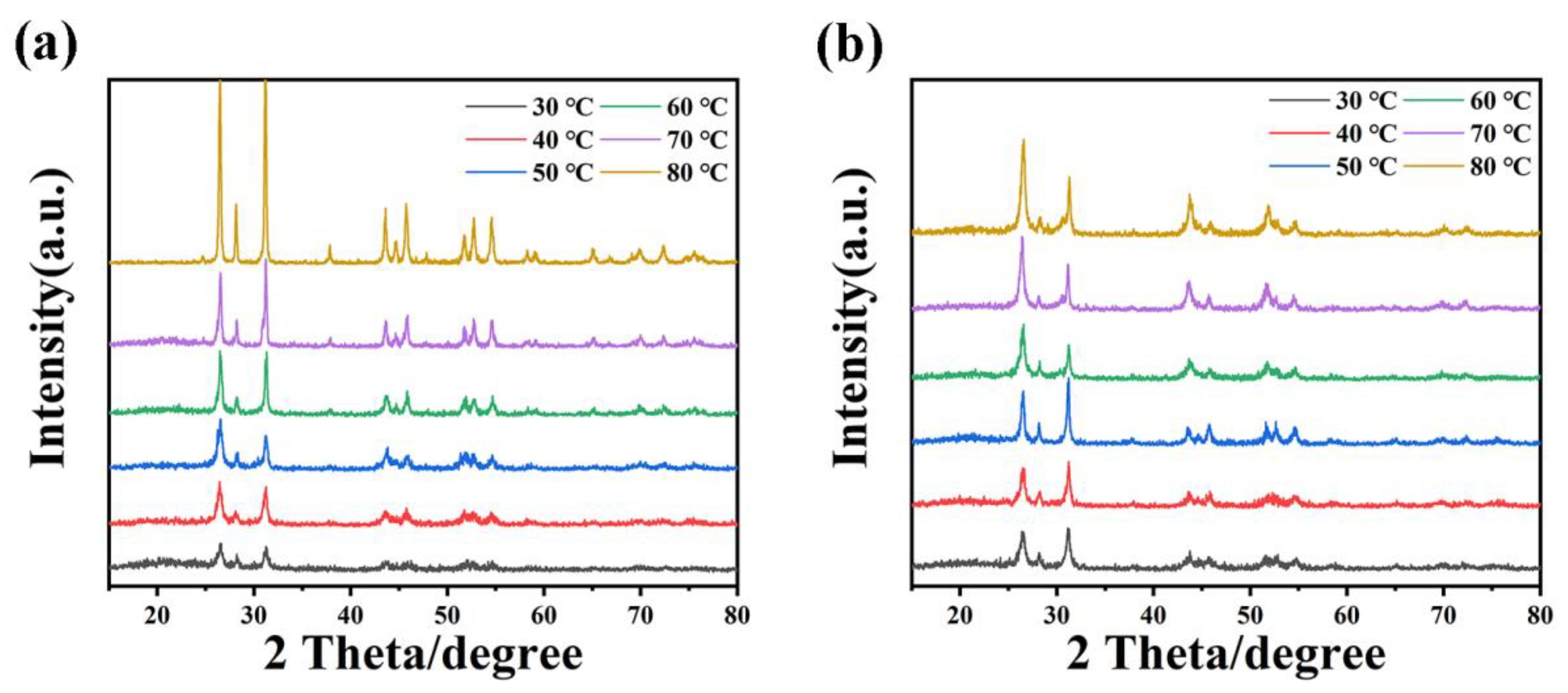 Nanomaterials 15 00234 g007