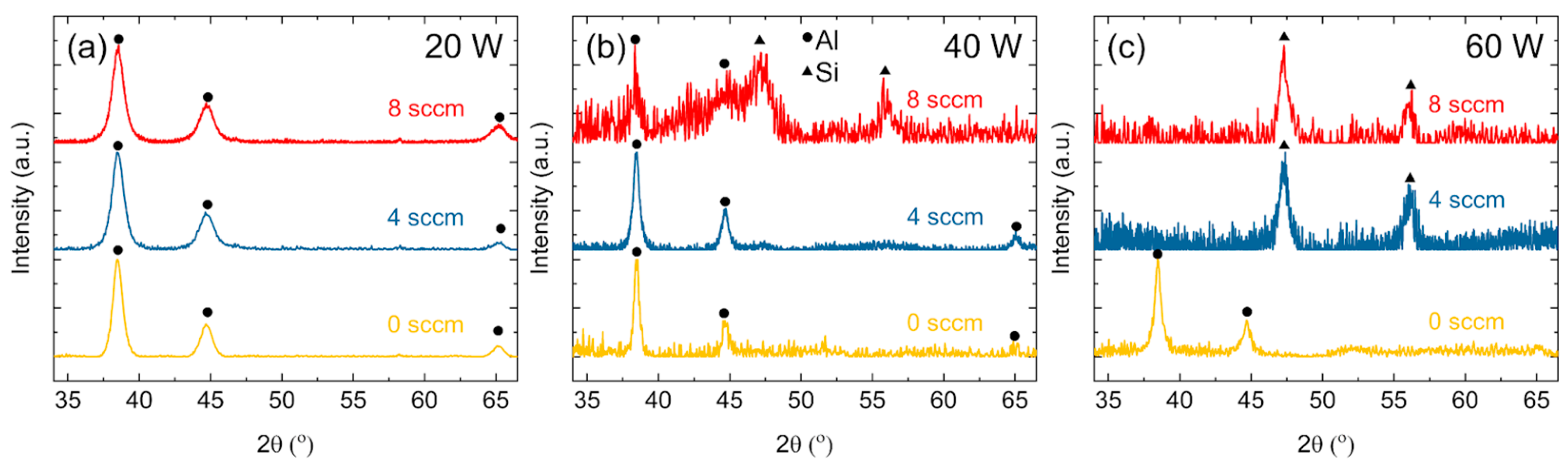 Nanomaterials 15 00237 g006