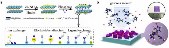 Nanomaterials 15 00239 g001