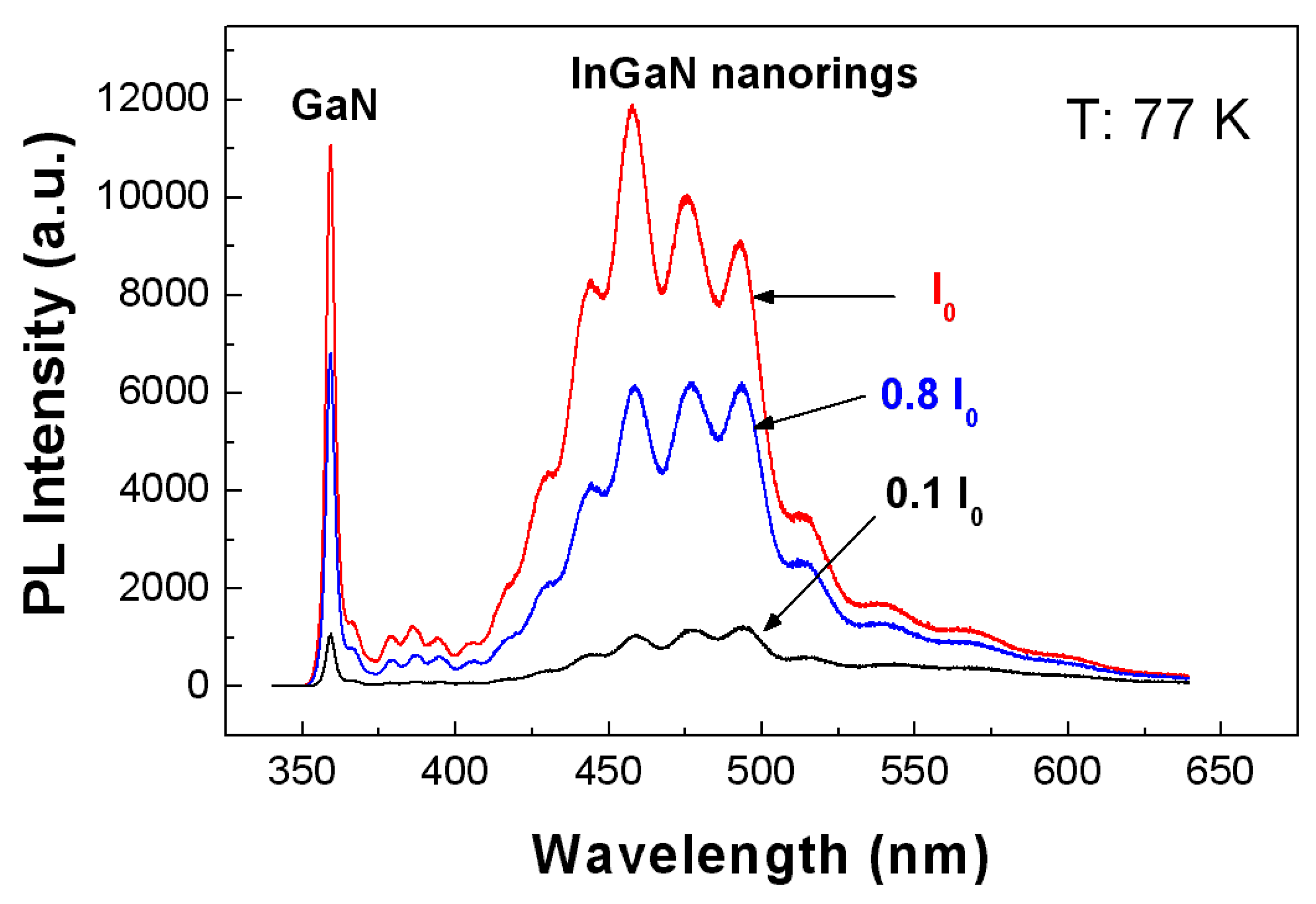 Nanomaterials 15 00245 g002 Nanomaterials 15 00245 g002