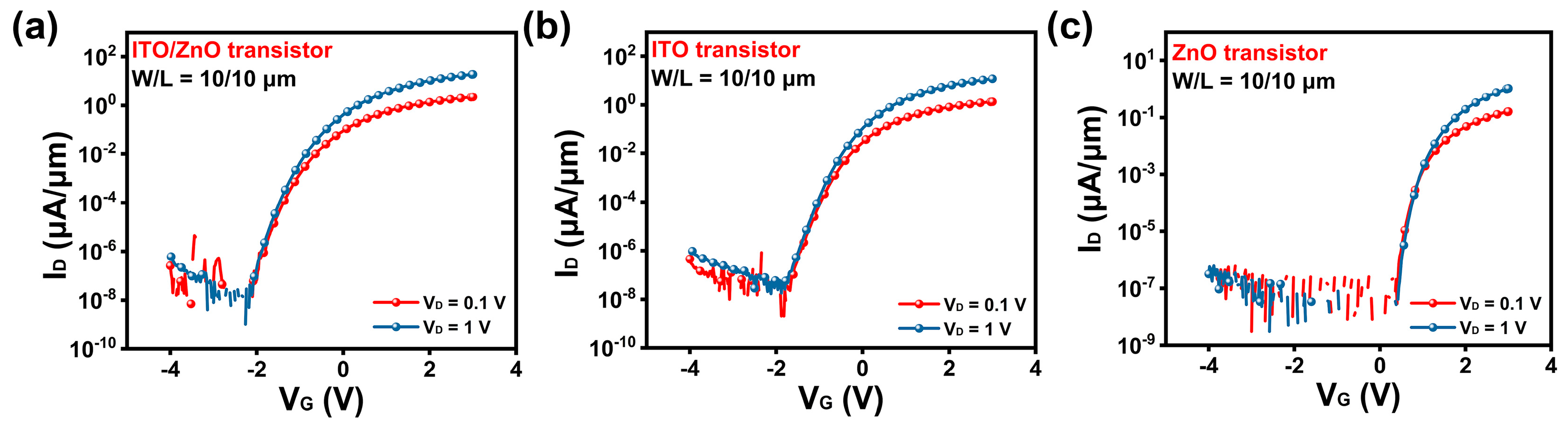 Nanomaterials 15 00248 g003