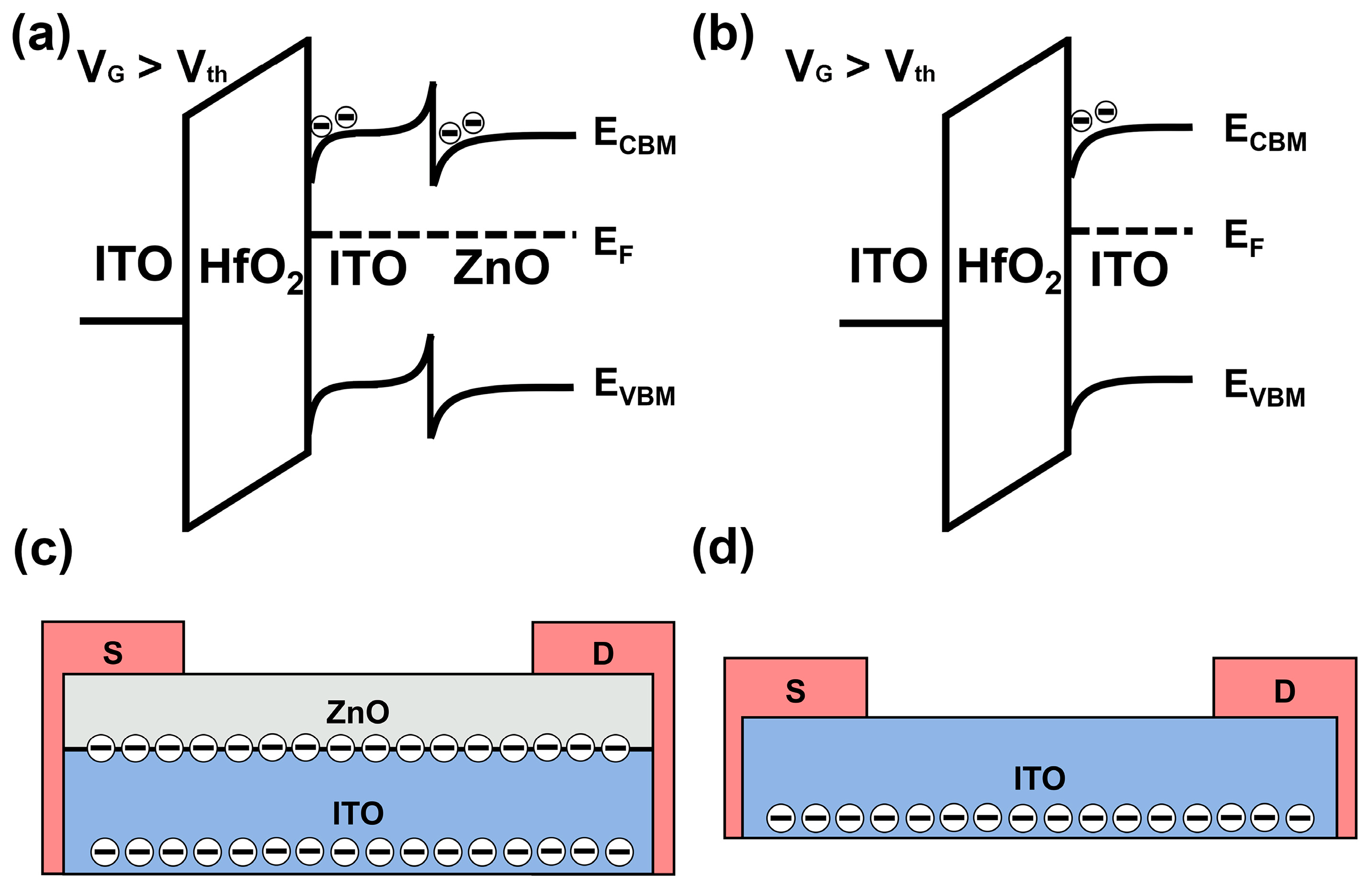 Nanomaterials 15 00248 g005
