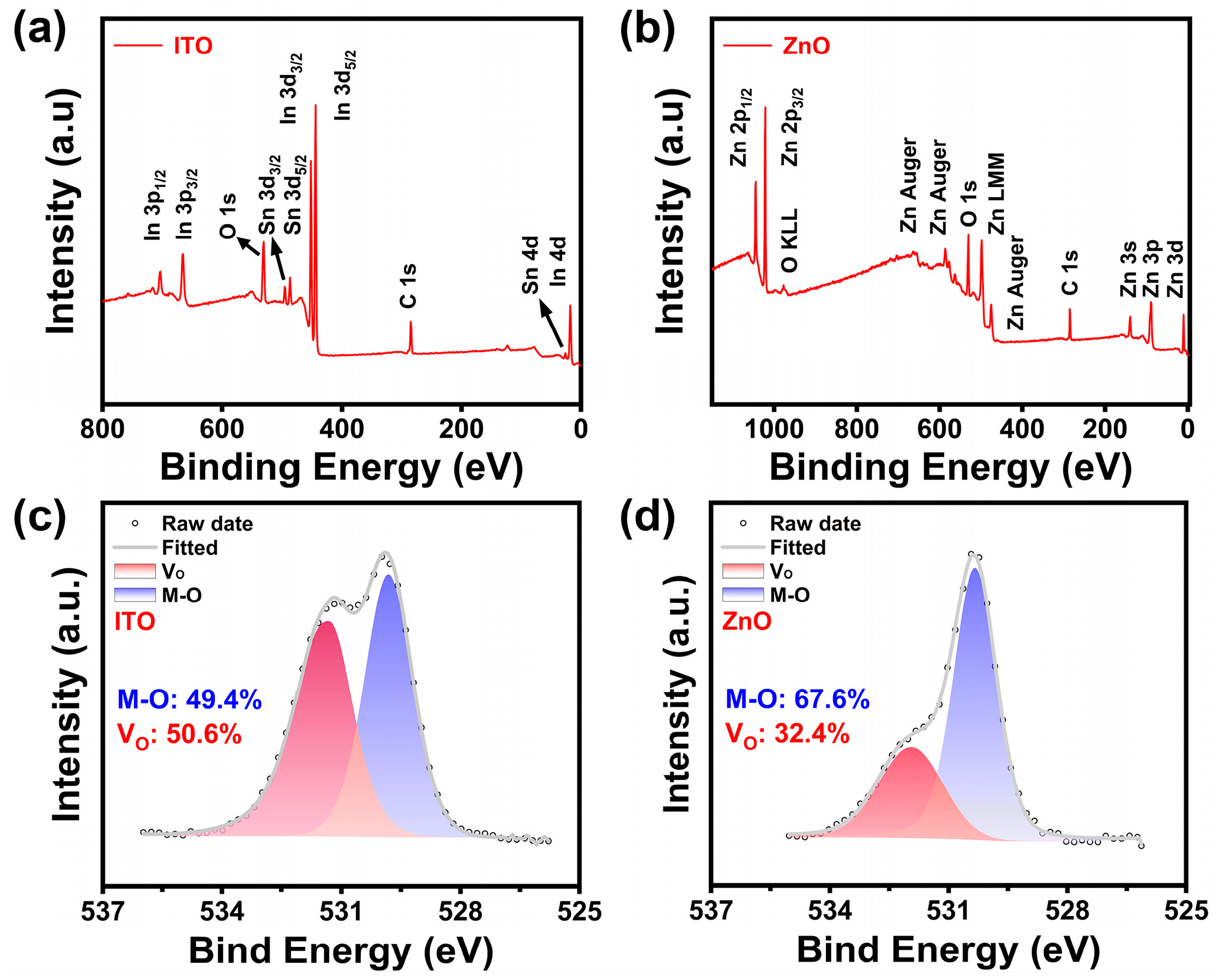 Nanomaterials 15 00248 g007