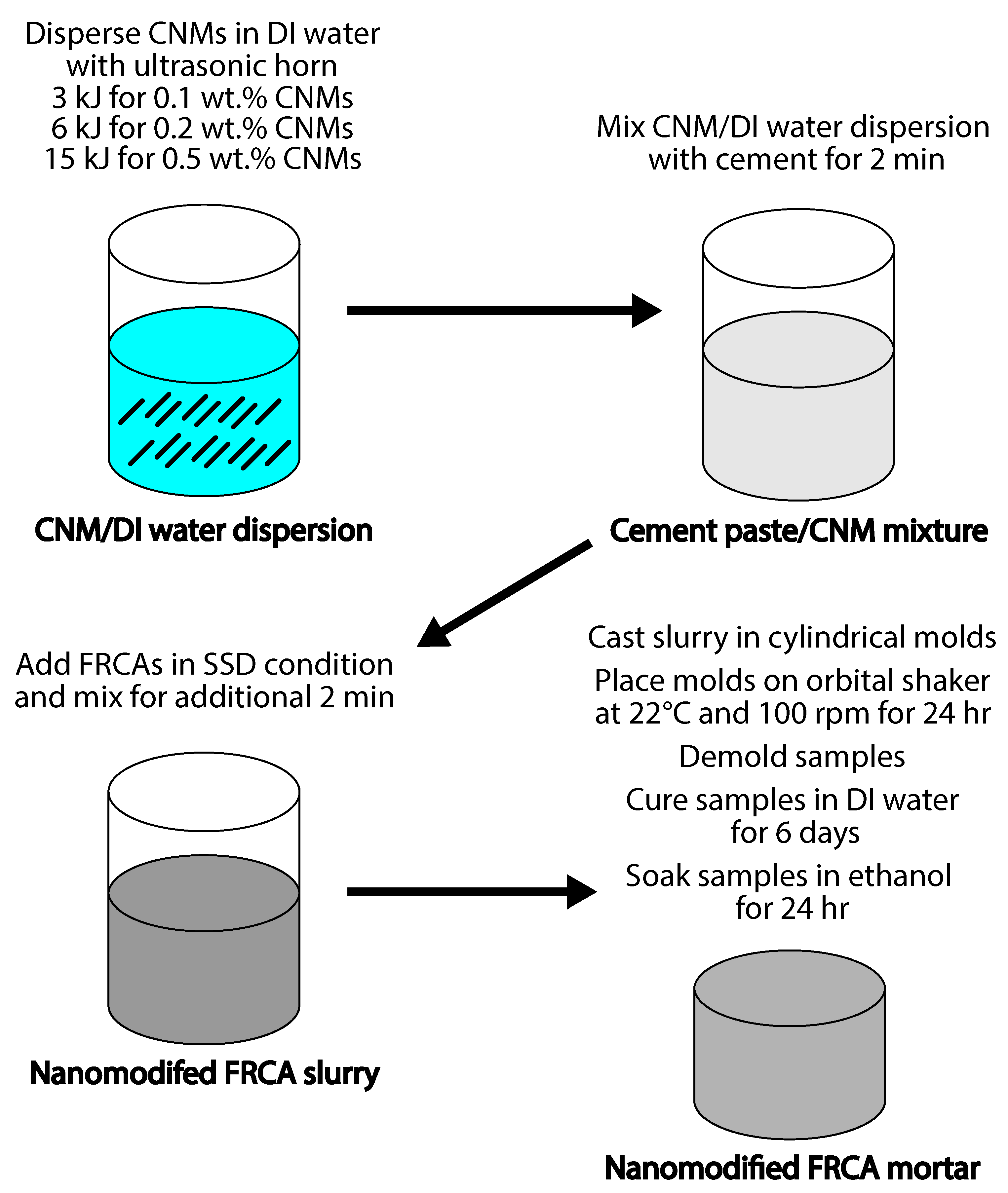 Nanomaterials 15 00253 g001 Nanomaterials 15 00253 g001