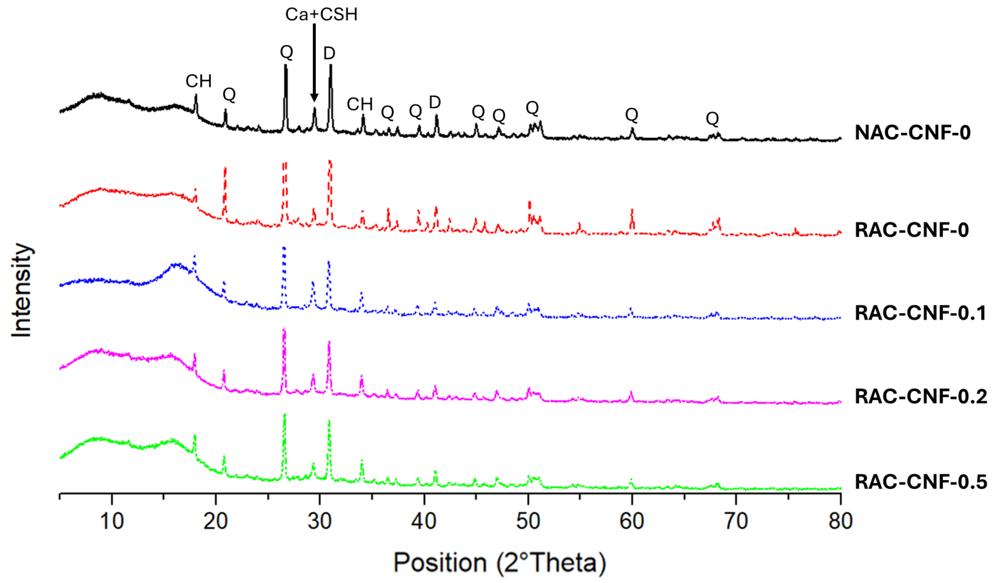 Nanomaterials 15 00253 g002 Nanomaterials 15 00253 g002