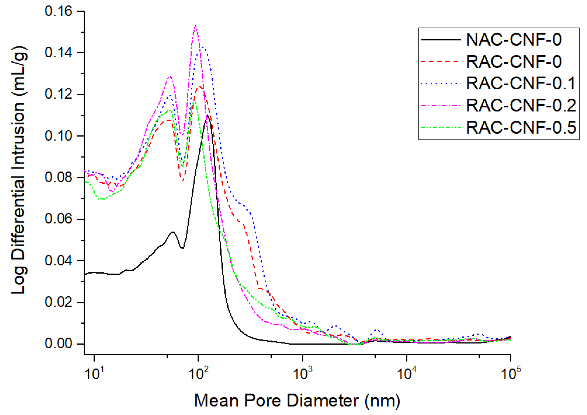Nanomaterials 15 00253 g007 Nanomaterials 15 00253 g007