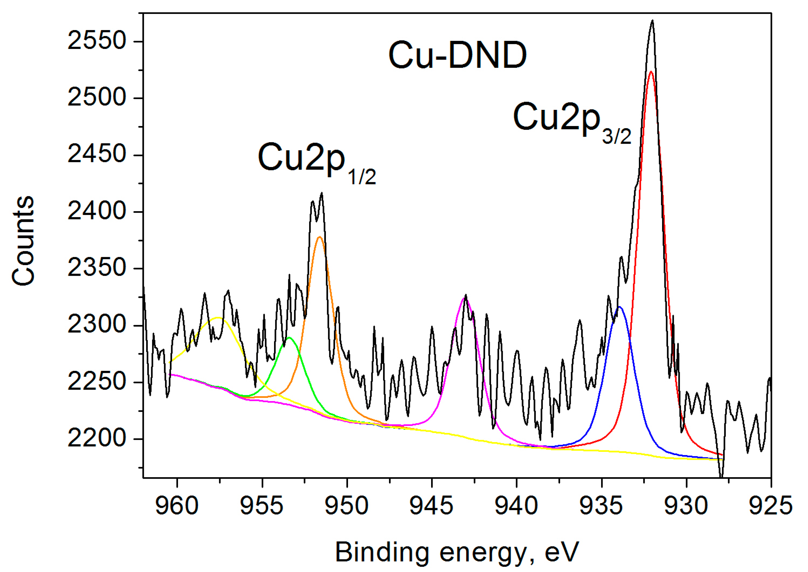 Nanomaterials 15 00260 g001 Nanomaterials 15 00260 g001
