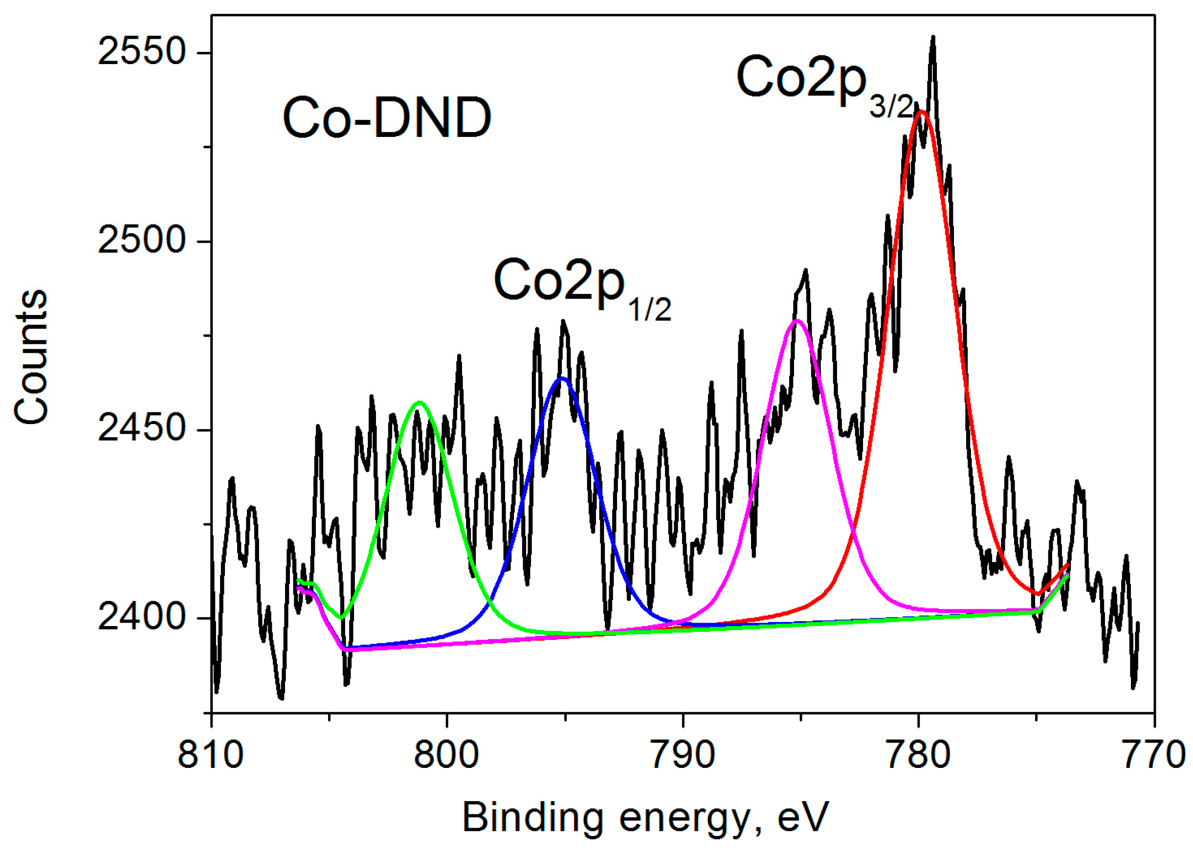 Nanomaterials 15 00260 g003 Nanomaterials 15 00260 g003