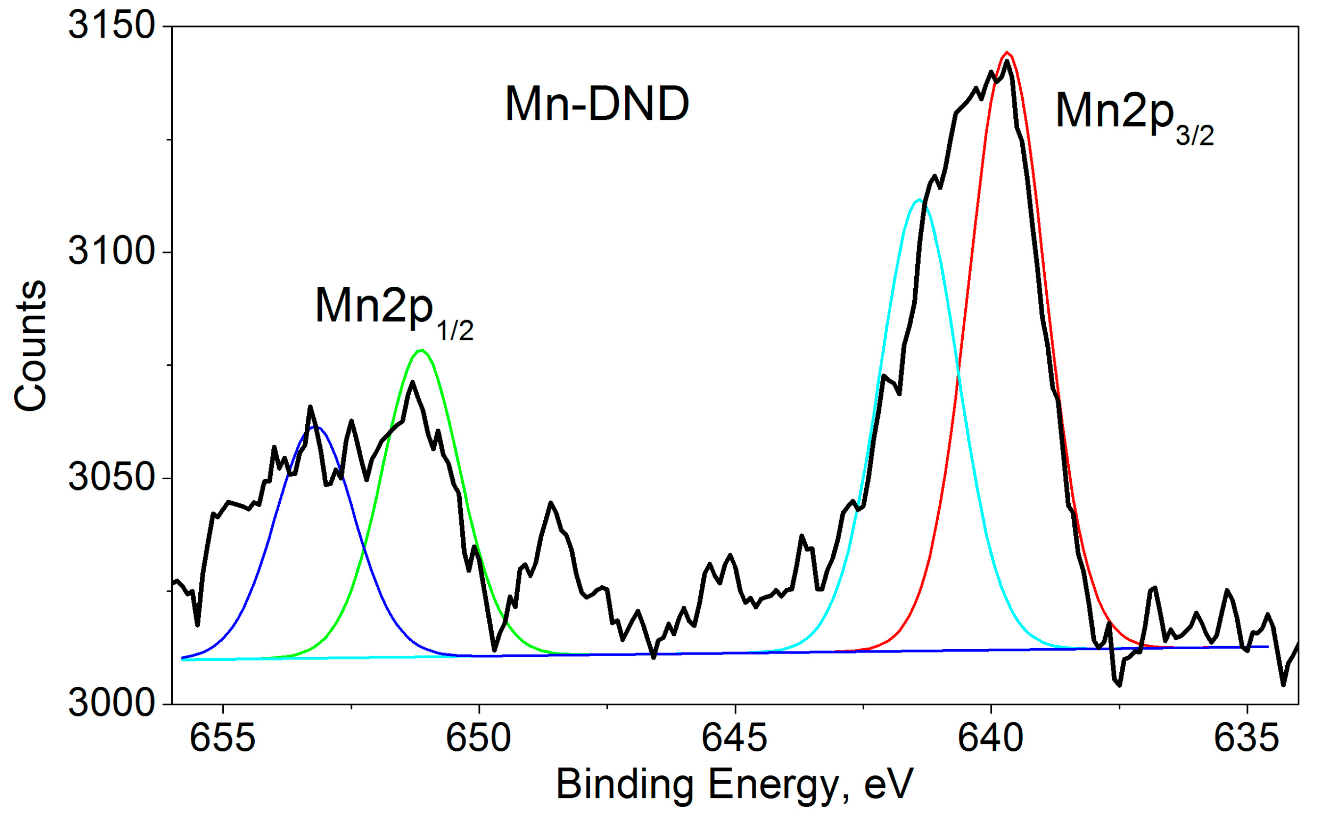 Nanomaterials 15 00260 g004 Nanomaterials 15 00260 g004
