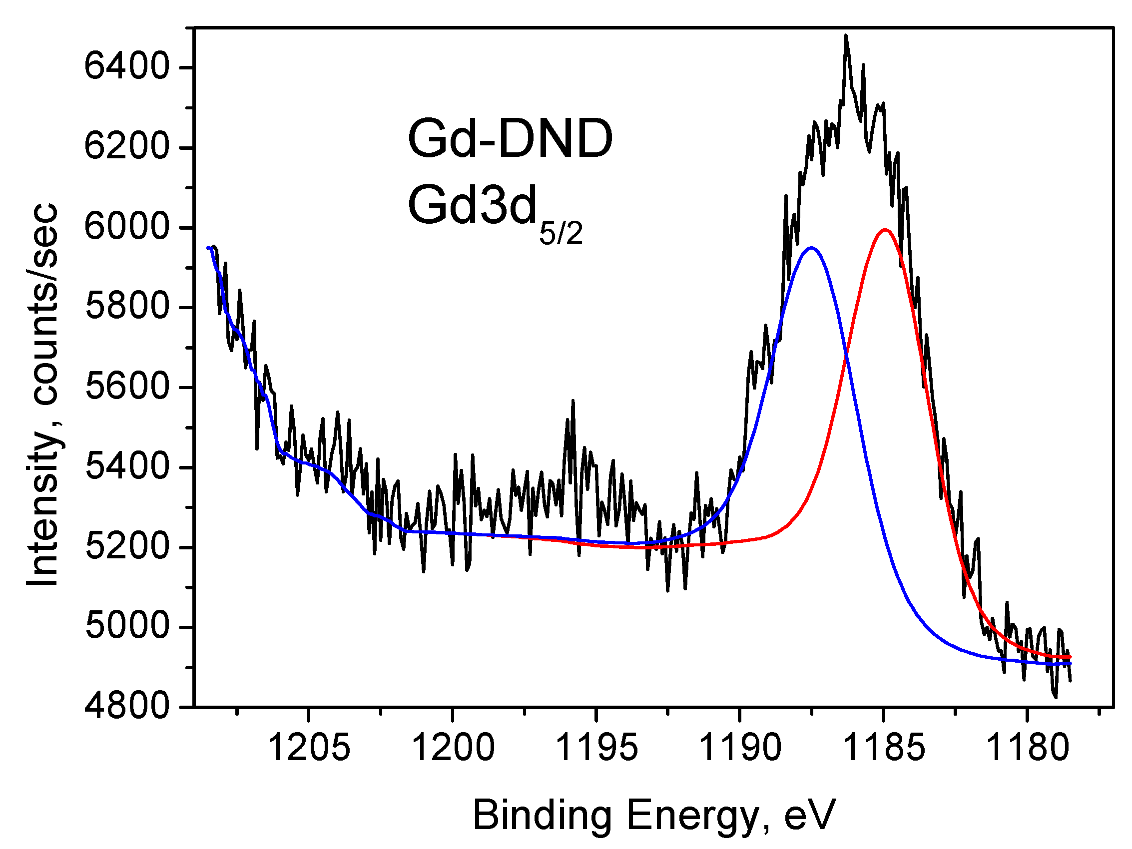 Nanomaterials 15 00260 g005 Nanomaterials 15 00260 g005