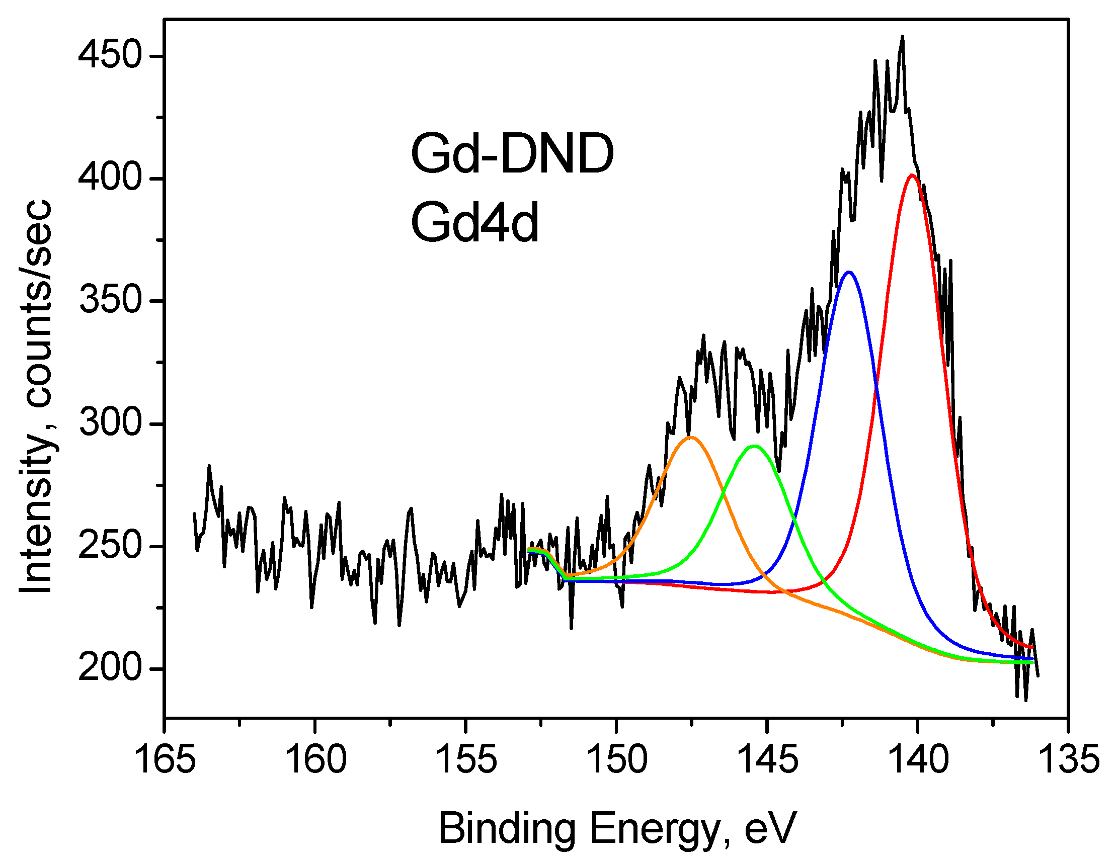 Nanomaterials 15 00260 g006 Nanomaterials 15 00260 g006