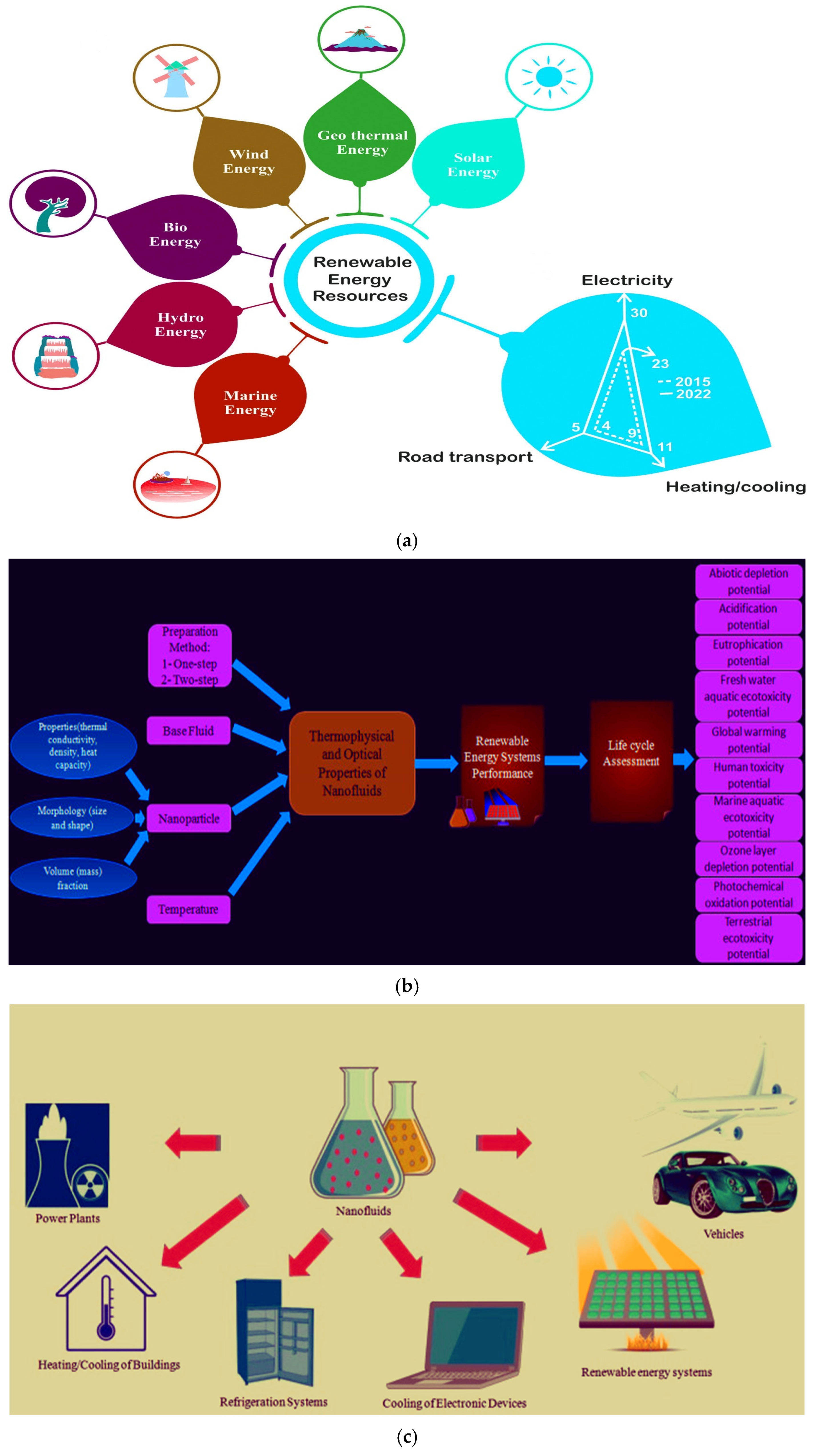 Nanomaterials 15 00261 g001a Nanomaterials 15 00261 g001a
