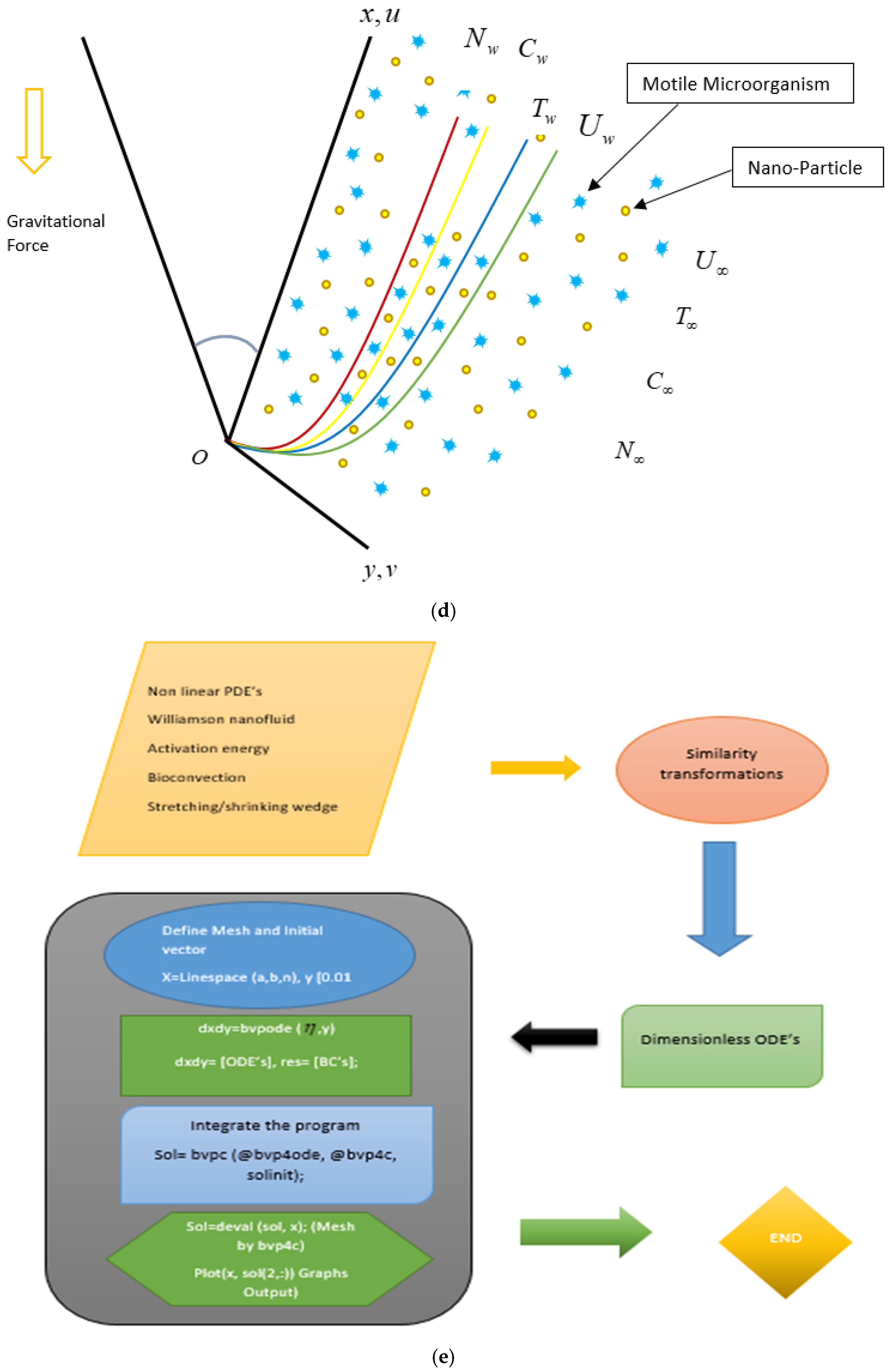 Nanomaterials 15 00261 g001b Nanomaterials 15 00261 g001b