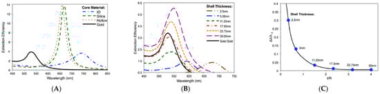 Nanomaterials 15 00264 g002a