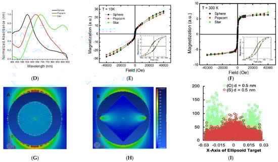 Nanomaterials 15 00264 g002b