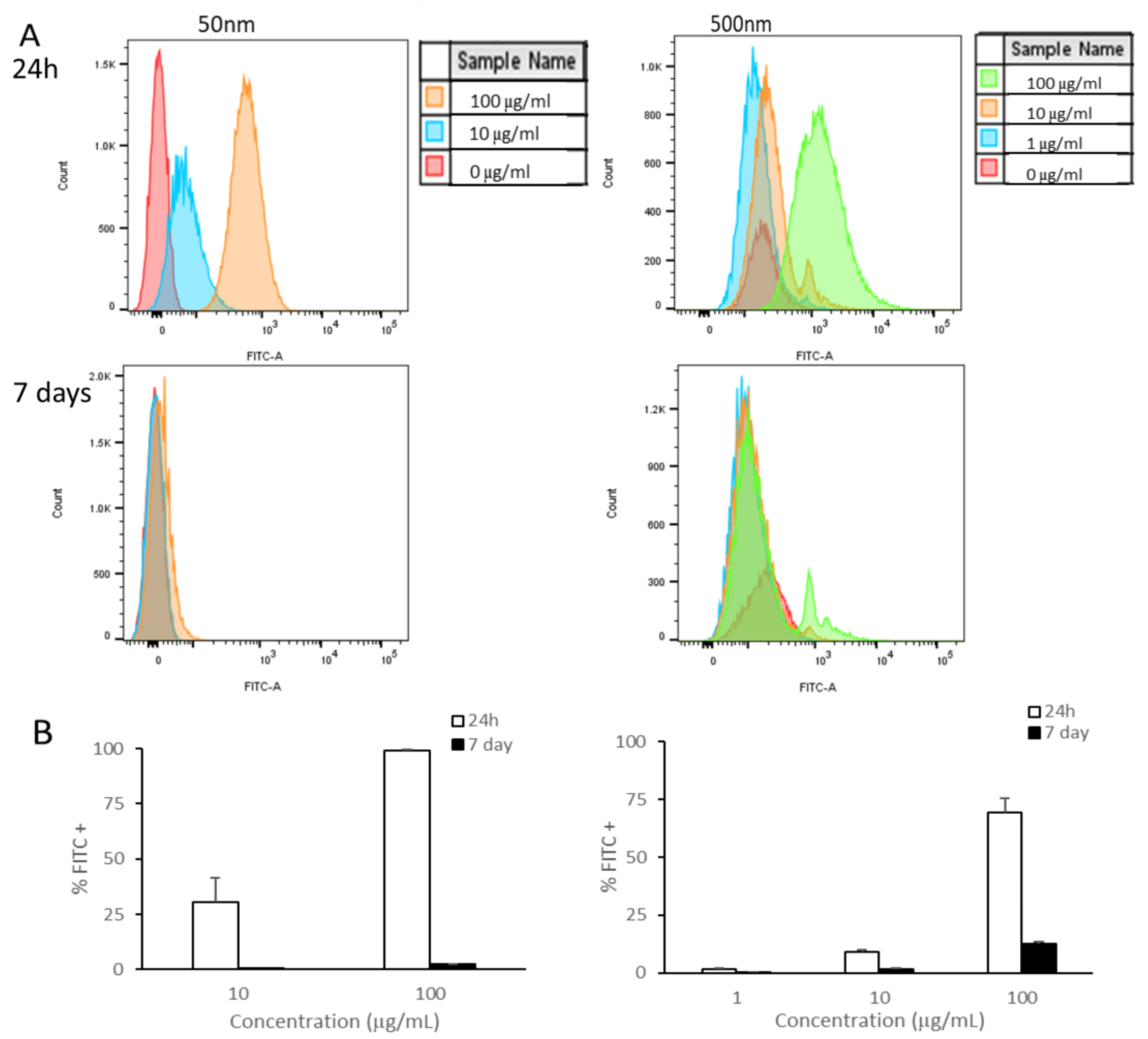 Nanomaterials 15 00267 g003 Nanomaterials 15 00267 g003