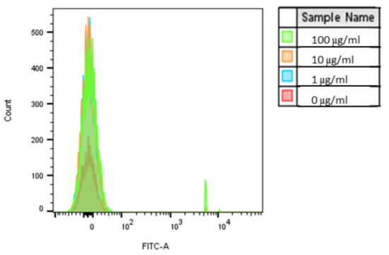 Nanomaterials 15 00267 g0a1