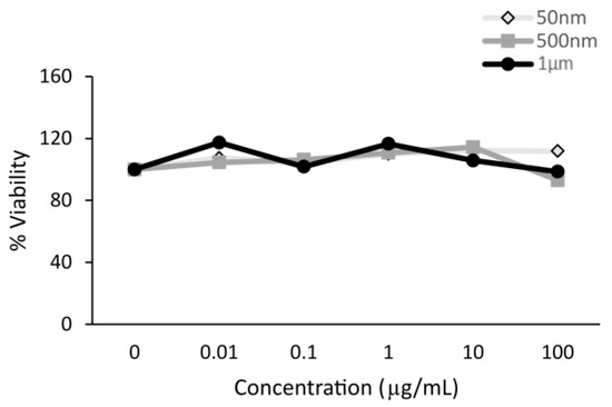 Nanomaterials 15 00267 g0a2